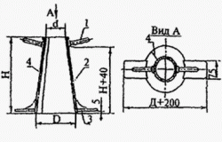 Удобоукладываемость бетона. Подвижные смеси